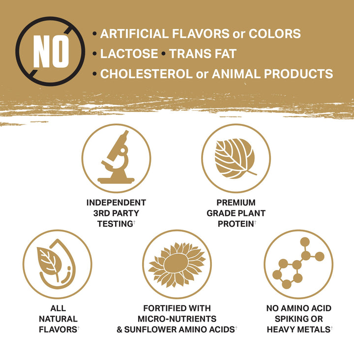 Planta® - Premium Plant Protein Supplement