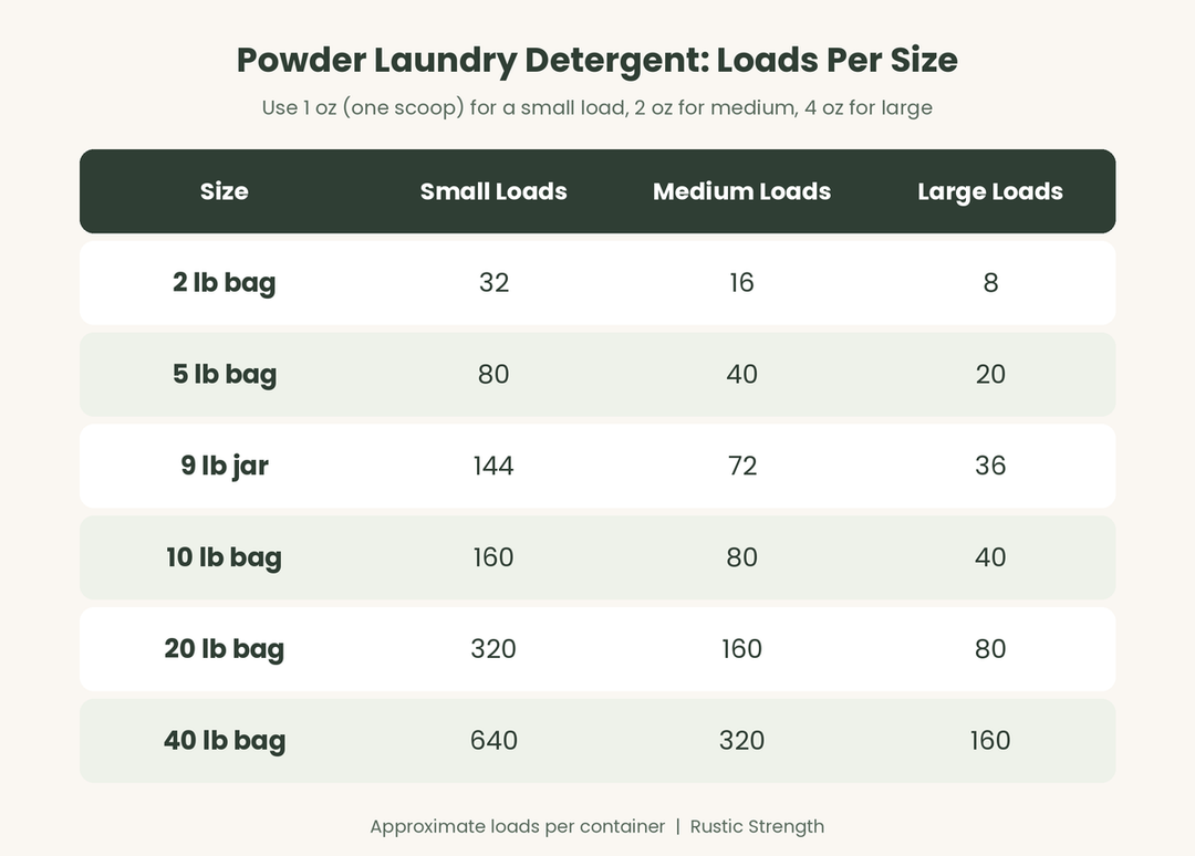 Rustic Strength Powder Laundry Detergent