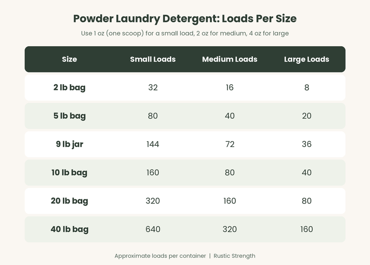 Rustic Strength Powder Laundry Detergent