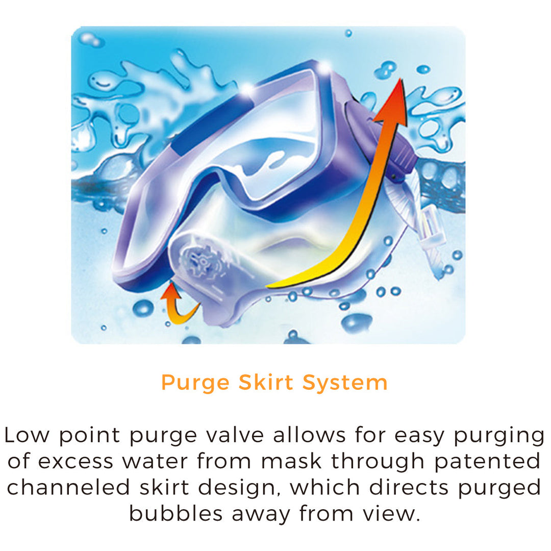 Double Lens Panoramic Mask for Underwater Vision