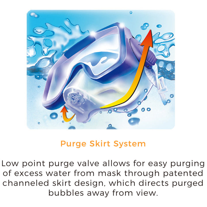 Double Lens Panoramic Mask for Underwater Vision