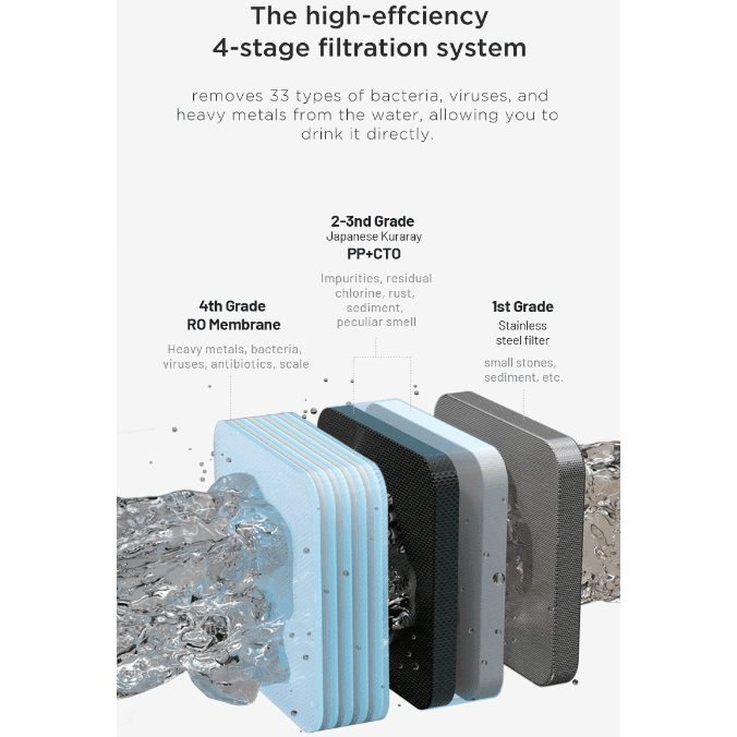 Countertop Soda RO Water Purifier