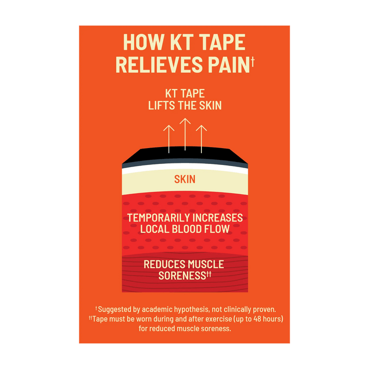 KT Tape Sensitive Skin