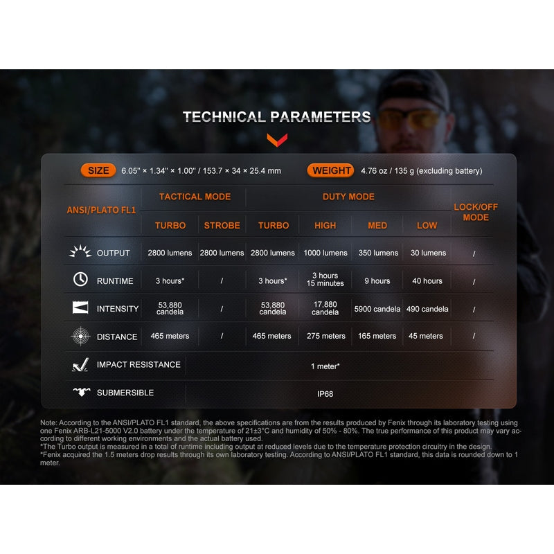 Fenix TK20R UE Tactical LED Flashlight - 2800 Lumens