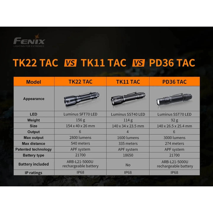 Fenix TK22 TAC - Discontinued