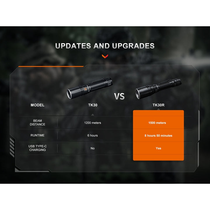 Fenix TK30R Tactical White Laser Rechargeable Flashlight