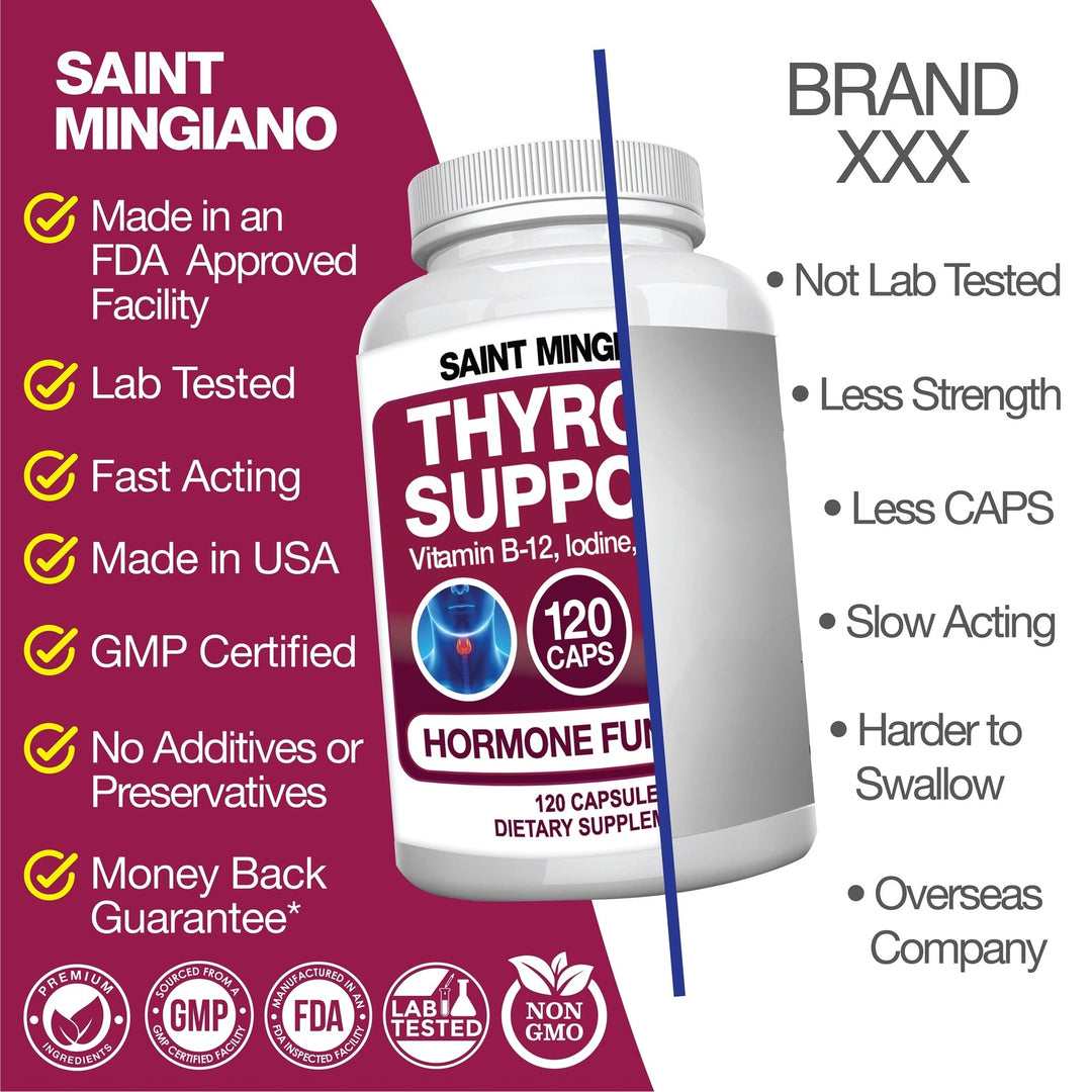 Thyroid Support Supplement with Iodine |120 Capsules to Help Body Mass & Improve Energy