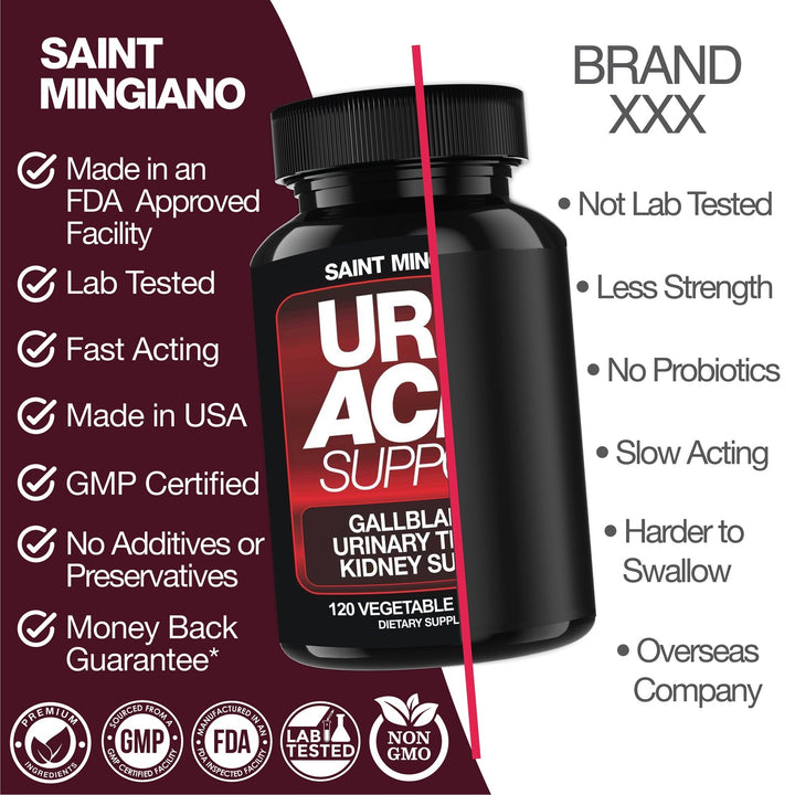 Uric Acid Support -120 Capsules - Supports Kidney Cleanse Detox & Repair, Gallbladder & Urinary Tract Issues