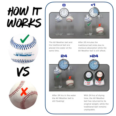 Baden Sports All Weather Baseballs-1 dozen