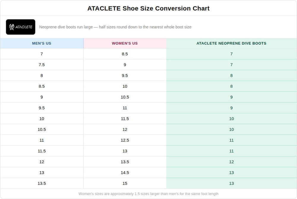 ATACLETE Neoprene Dive Boots for Aqua Sports