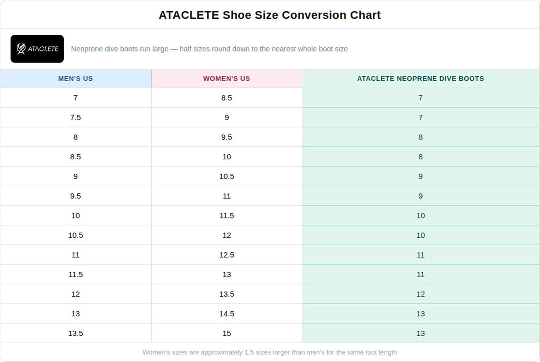 ATACLETE Neoprene Dive Boots for Aqua Sports
