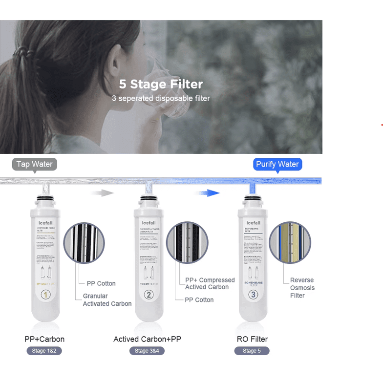 Countertop Water Purifier Accessories Ro Membrane Filter