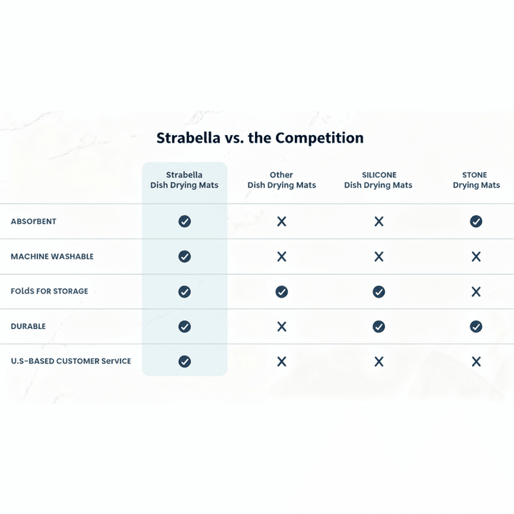 Absorbent Kitchen Dish Drying Mat by Strabella