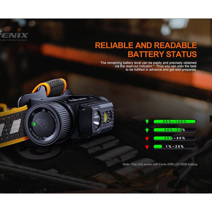 Fenix HM70R Rechargeable LED Headlamp - 1600 Lumens
