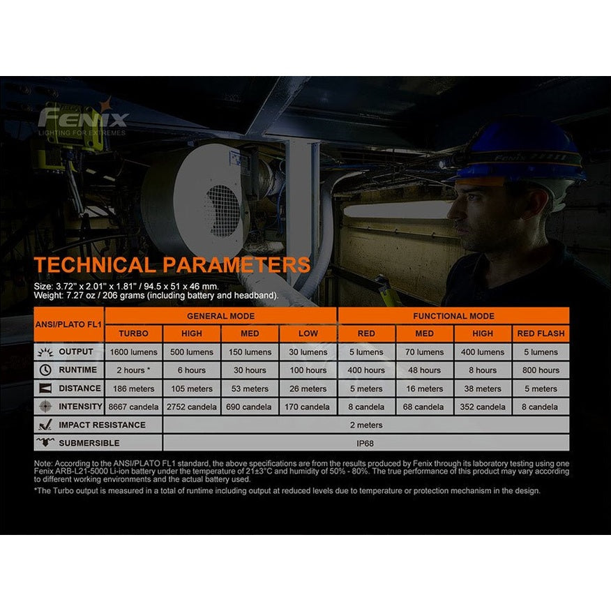 Fenix HM70R Rechargeable LED Headlamp - 1600 Lumens