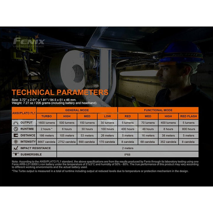 Fenix HM70R Rechargeable LED Headlamp - 1600 Lumens