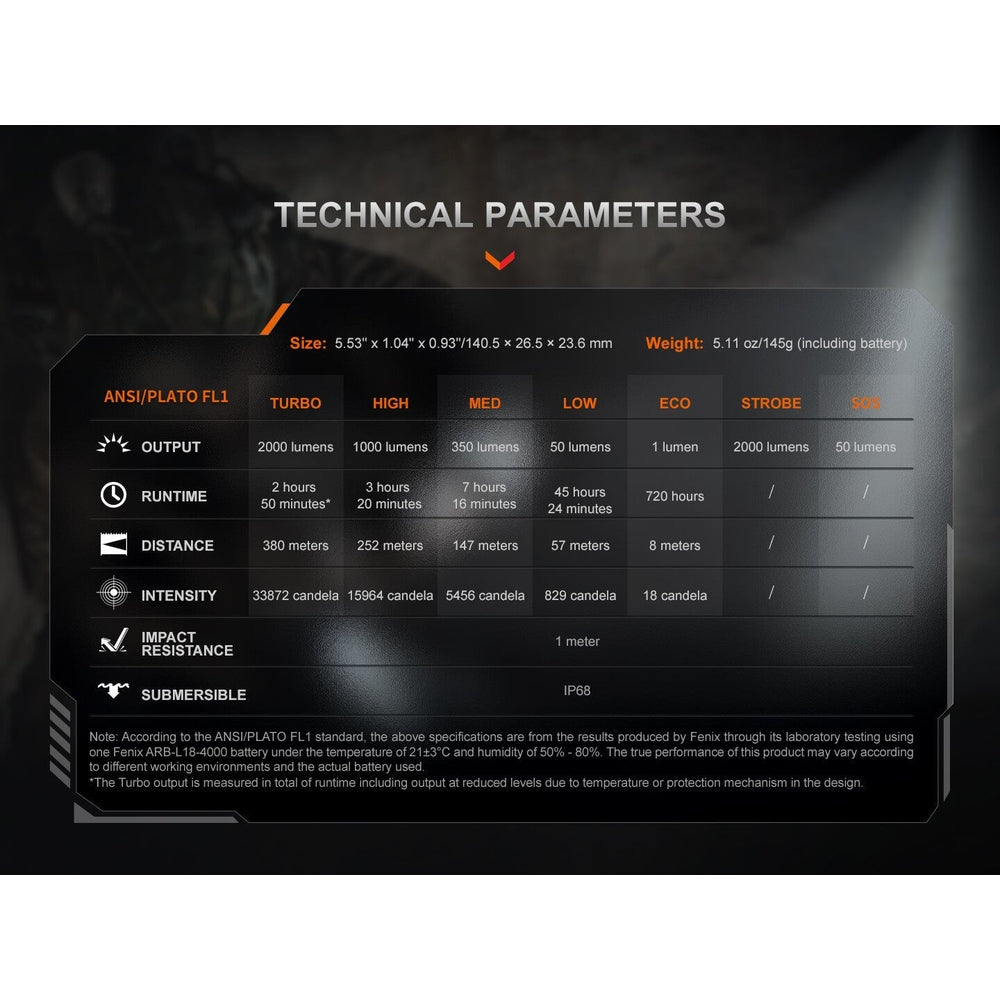 Fenix PD35R ACE Multi-mode Tactical Flashlight + FREE CL01 Mini Lantern