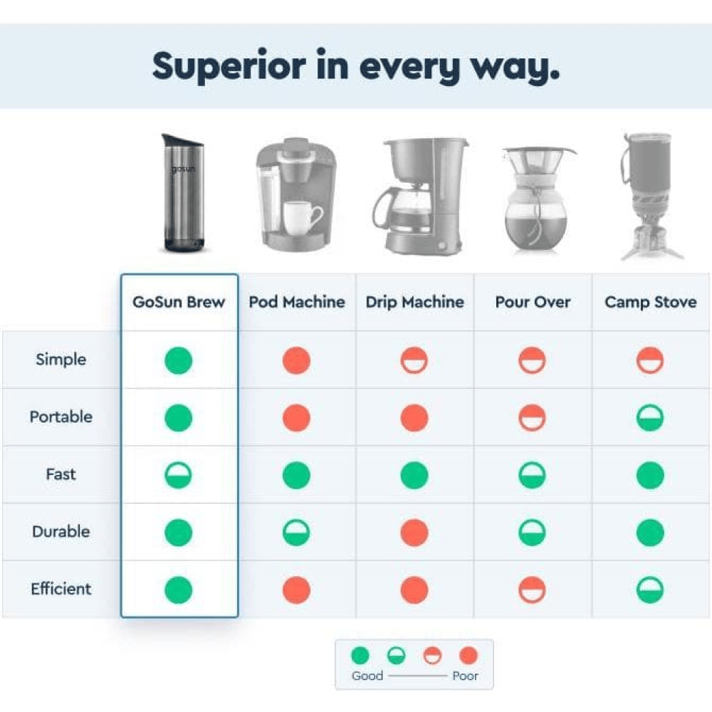 Brew Travel Coffee Maker for Fresh Coffee Anywhere