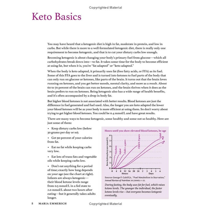 Keto Air Fryer: 100+ Delicious Low-Carb Recipes to Heal Your Body & Help You Lose Weight Spiral Bound