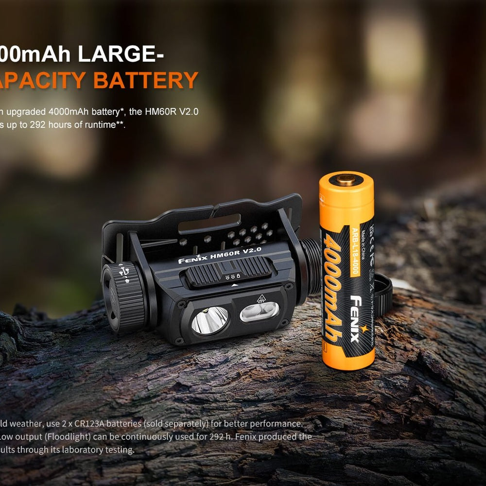 HM60R V2 High-Performance Headlamp - 1600 Lumens