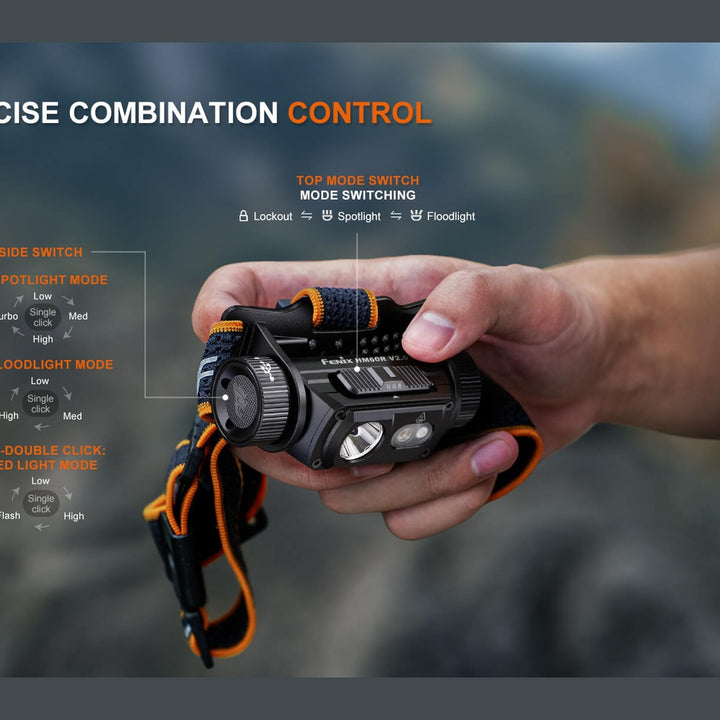 HM60R V2 High-Performance Headlamp - 1600 Lumens