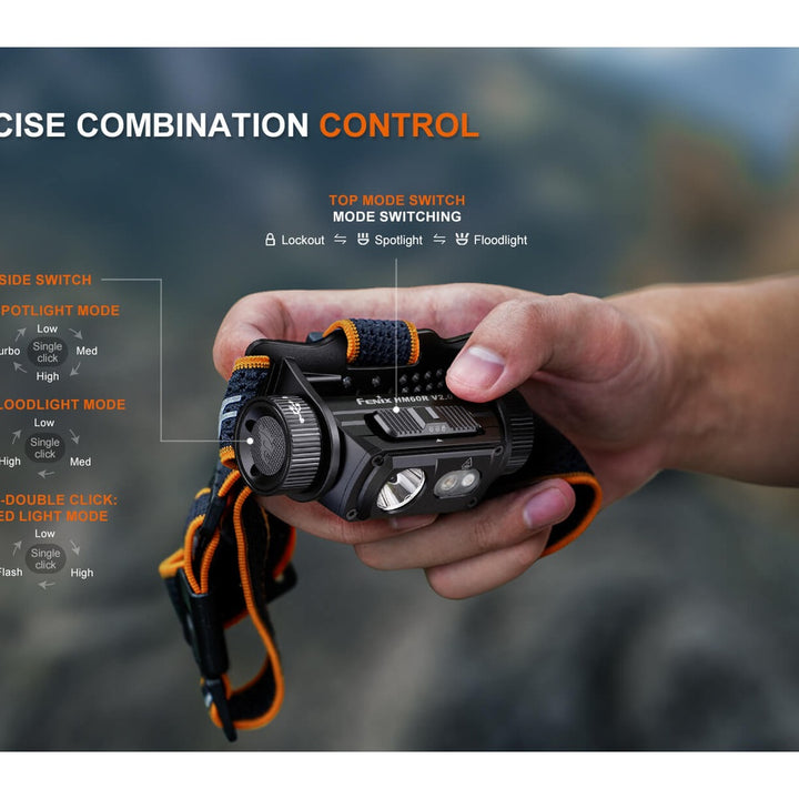 HM60R V2 High-Performance Headlamp - 1600 Lumens