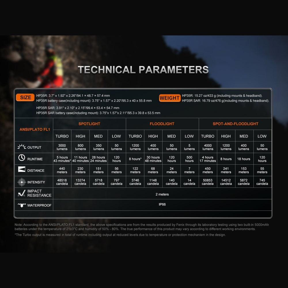 Fenix HP35R Search and Rescue Headlamp
