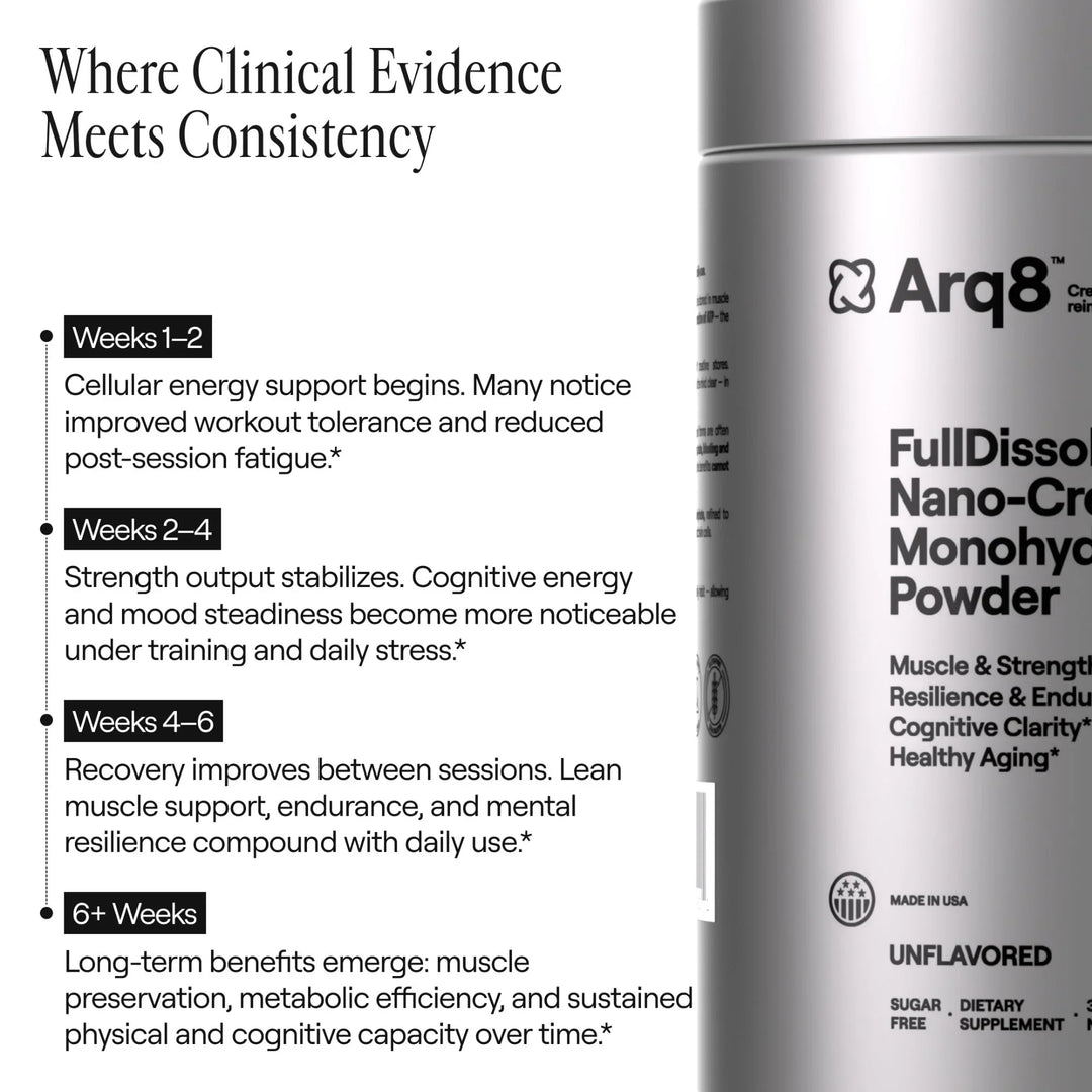 Arq8™ Creatine Monohydrate Powder