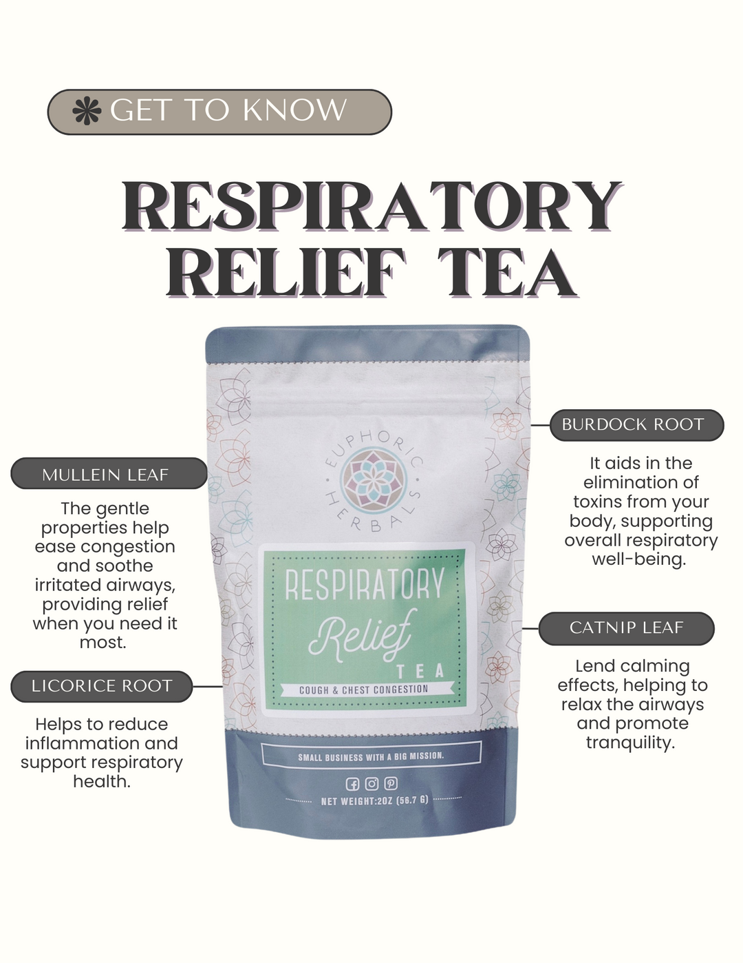 Herbal Respiratory Relief Tea