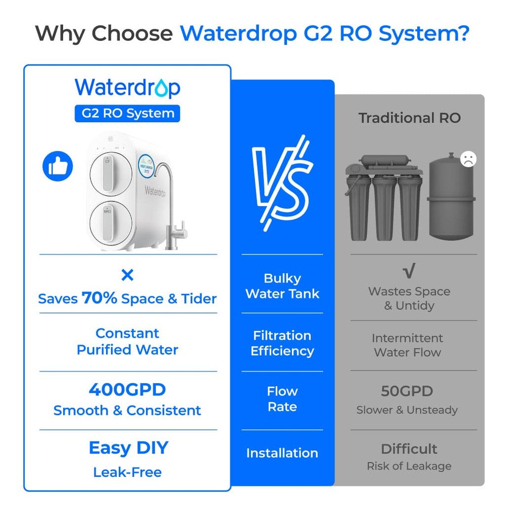 Waterdrop G2 Tankless Reverse Osmosis System