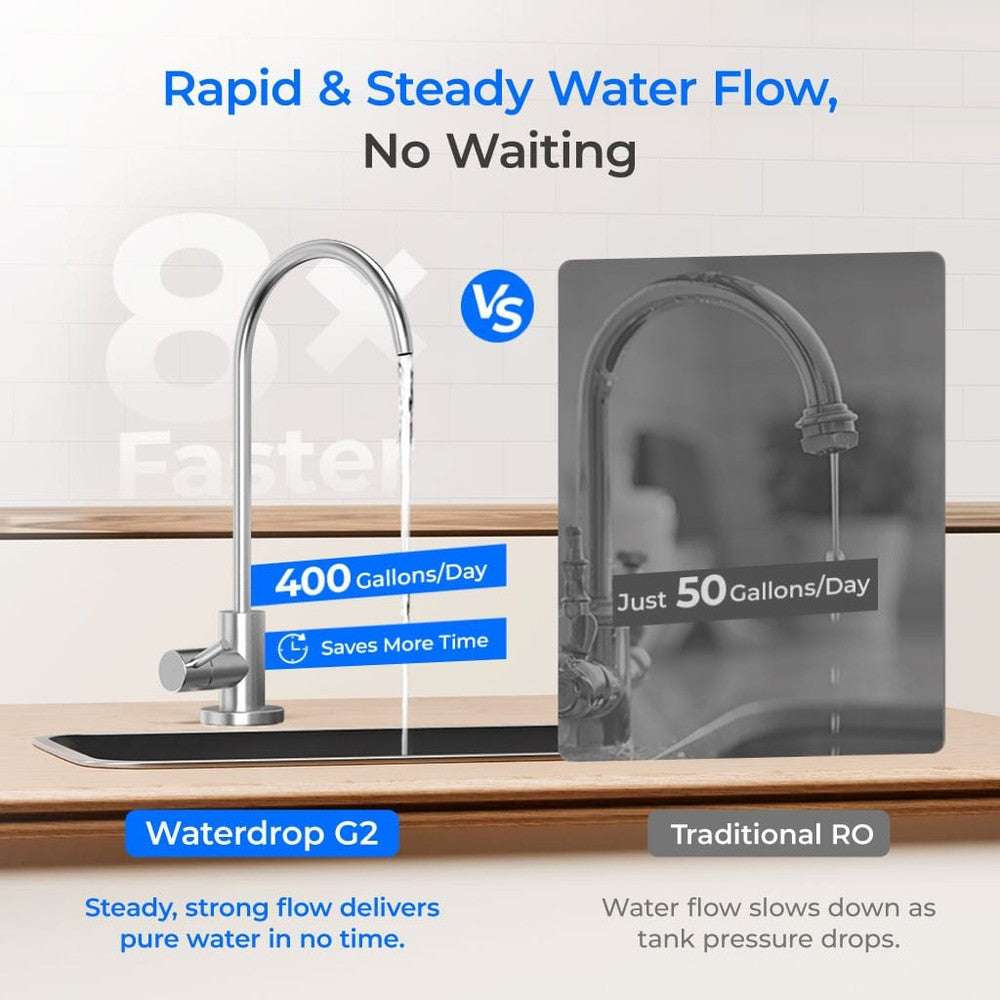 Waterdrop G2 Tankless Reverse Osmosis System