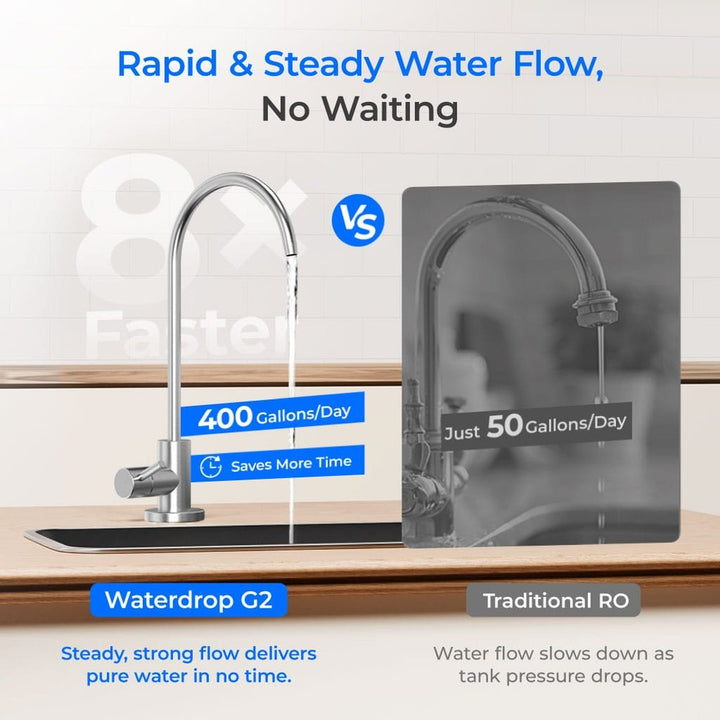 Waterdrop G2 Tankless Reverse Osmosis System